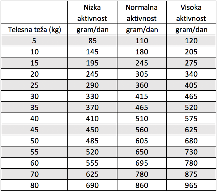 dnevnivnoshranezapsa